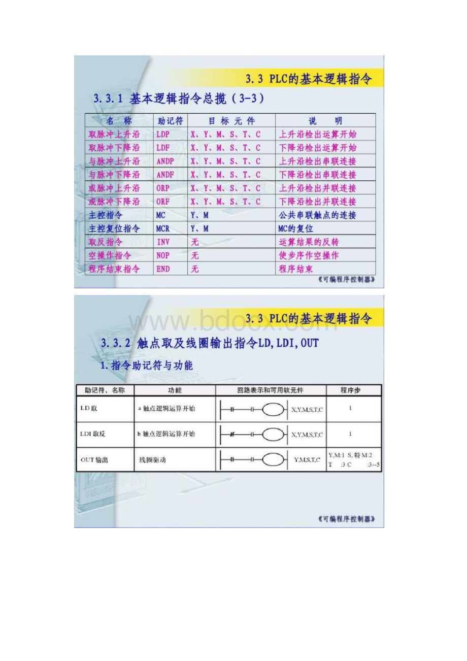 PLC课件第3章 PLC程序设计基础C基本逻解析.docx_第3页