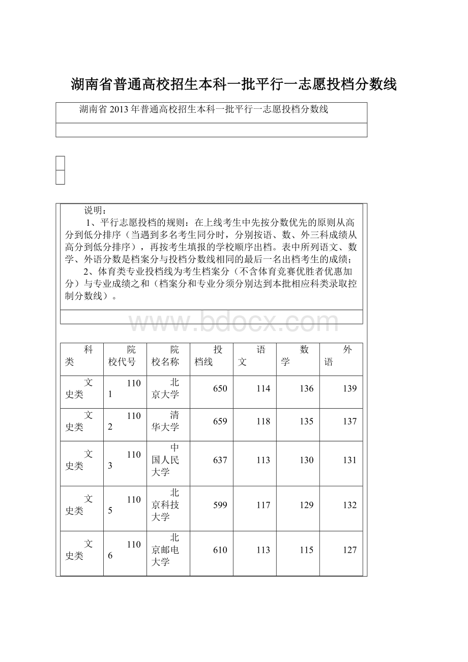 湖南省普通高校招生本科一批平行一志愿投档分数线.docx