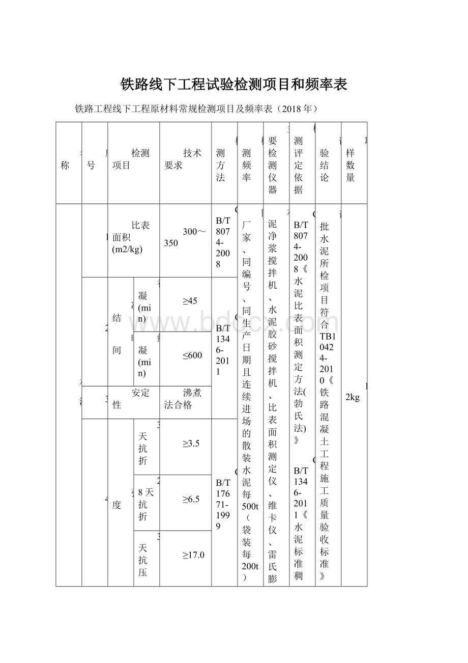 铁路线下工程试验检测项目和频率表Word格式文档下载.docx