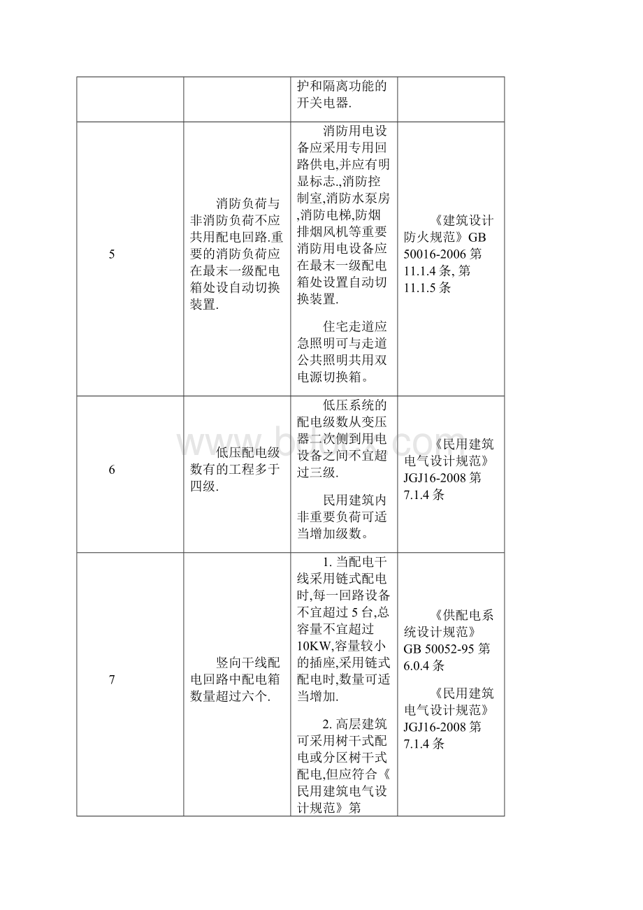 精品文档西安市建筑工程施工图设计常见问题汇编电气Word文档格式.docx_第3页