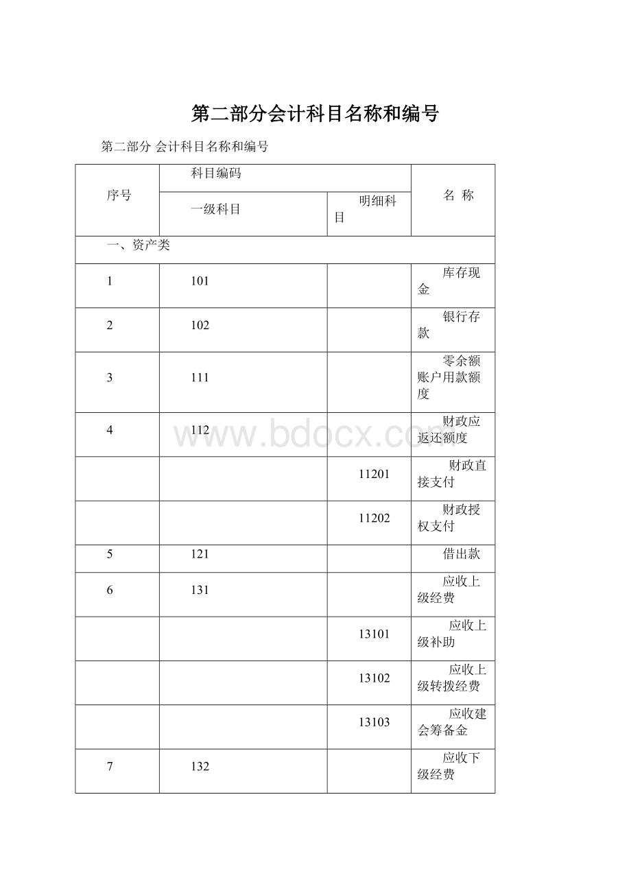 第二部分会计科目名称和编号Word格式文档下载.docx