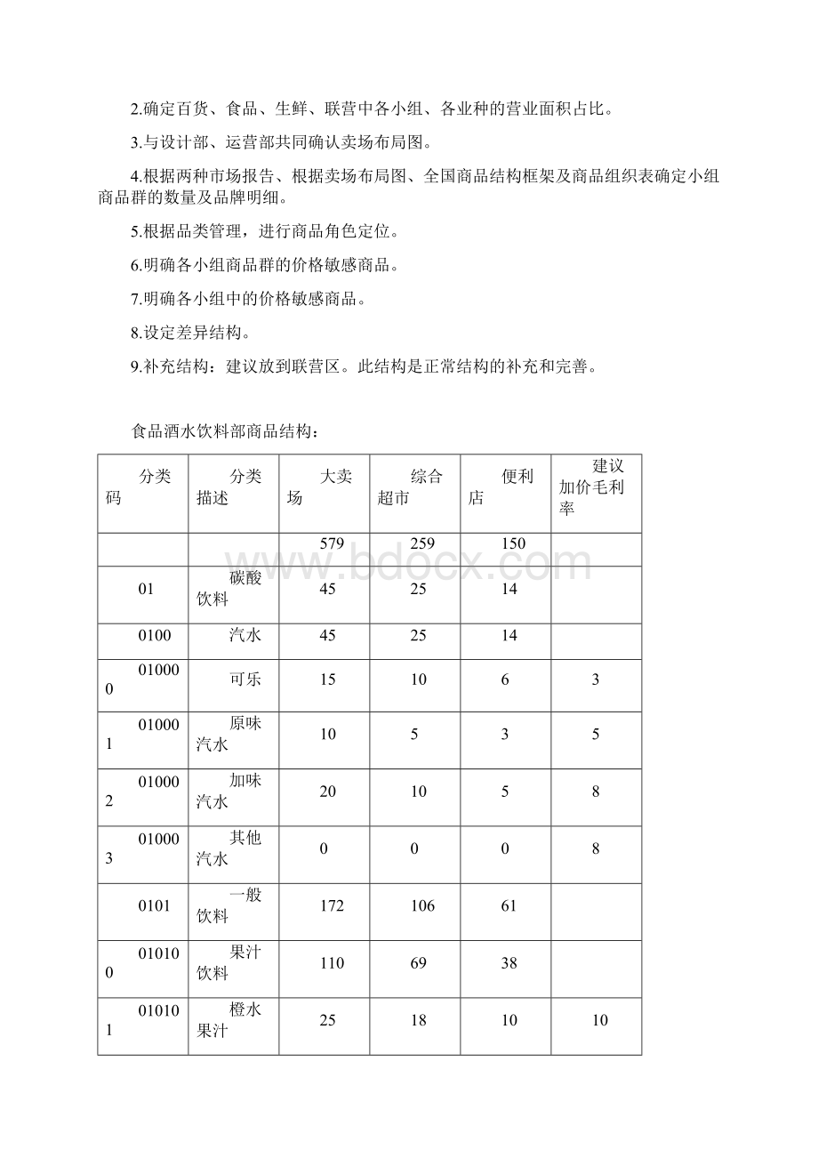 超市类商品组织结构文档格式.docx_第2页