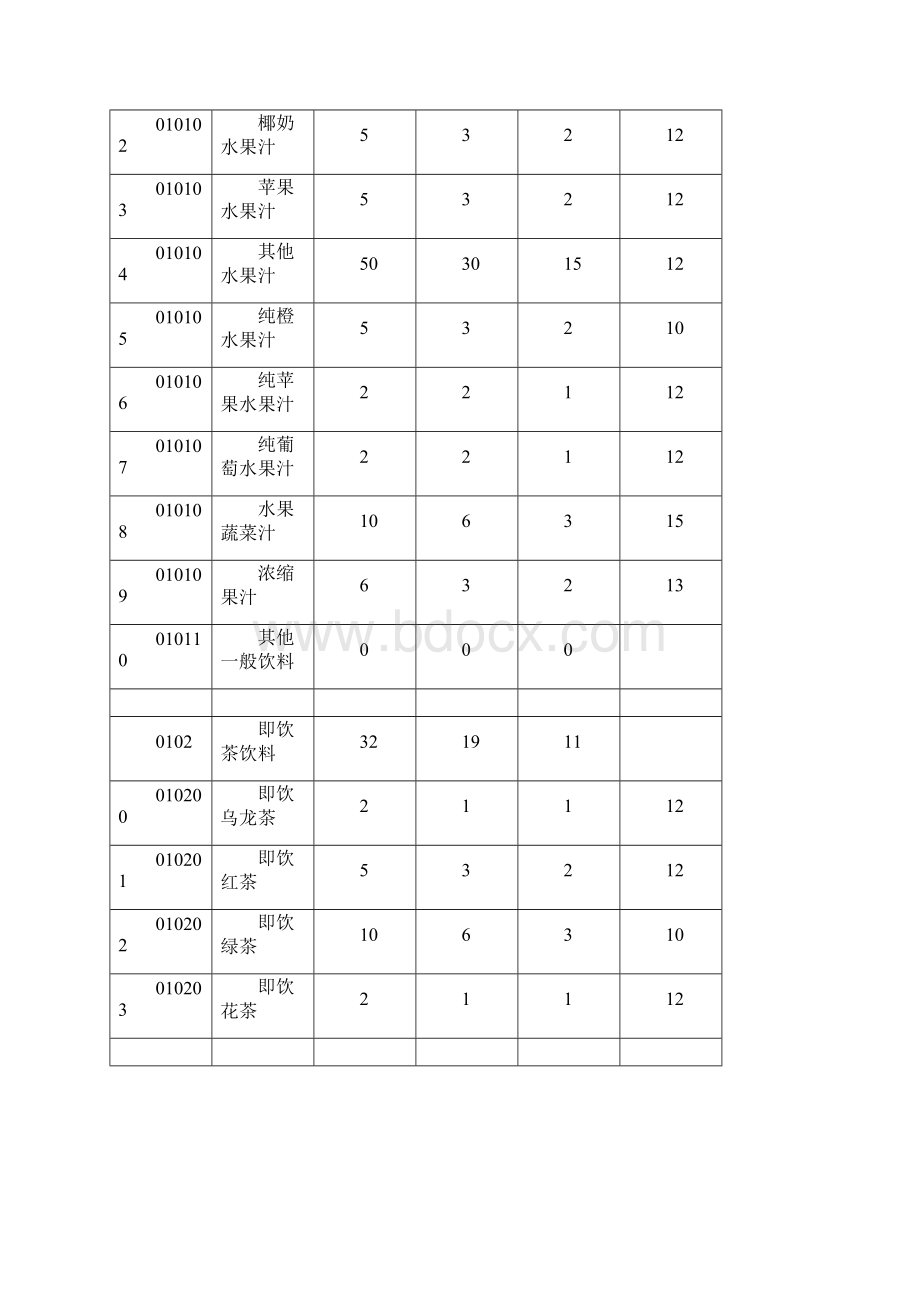 超市类商品组织结构文档格式.docx_第3页