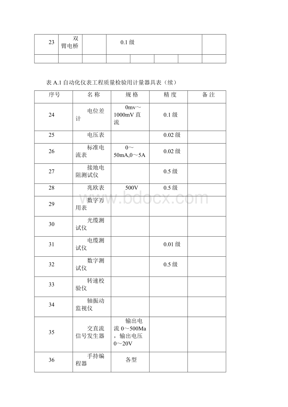 SY4205《石油天然气建设工程施工质量验收规范自动化仪表工程》Word格式文档下载.docx_第3页