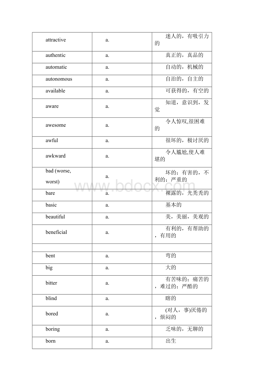 高中英语词汇分类表按词性分类Word文档下载推荐.docx_第3页