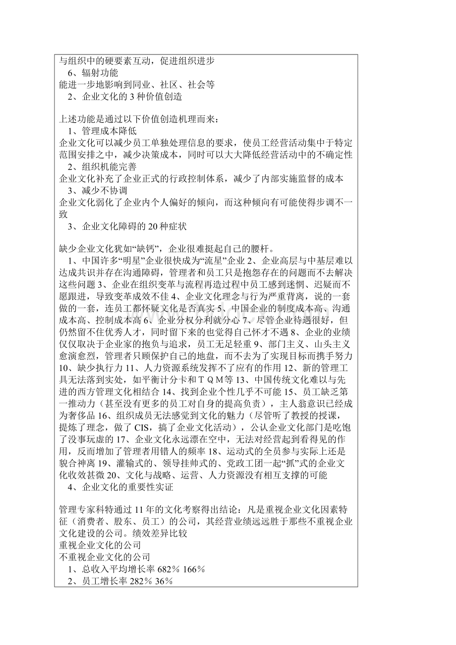 企业文化建设手册.docx_第2页