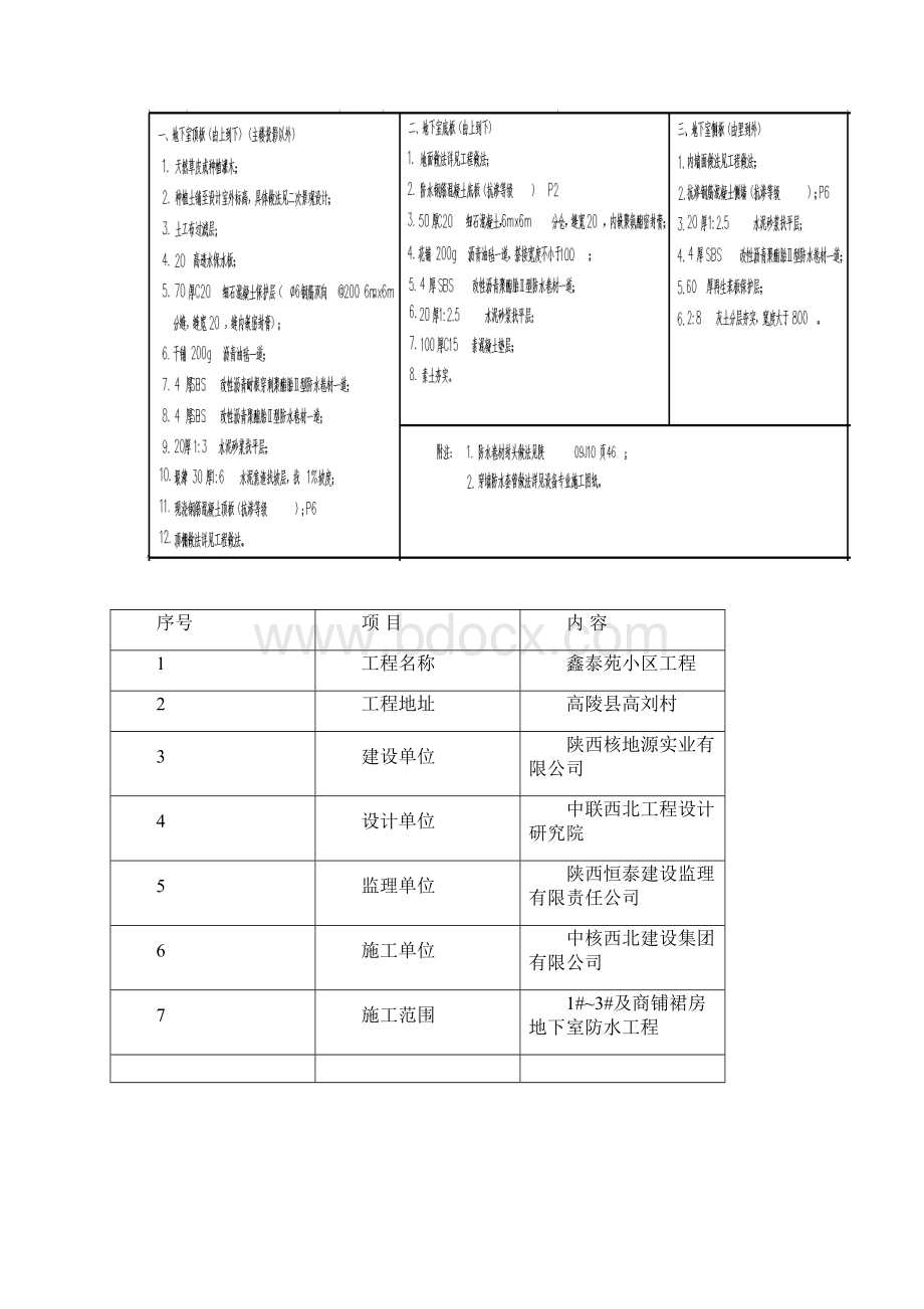 SBS改性沥青防水卷材施工方案完美版.docx_第2页