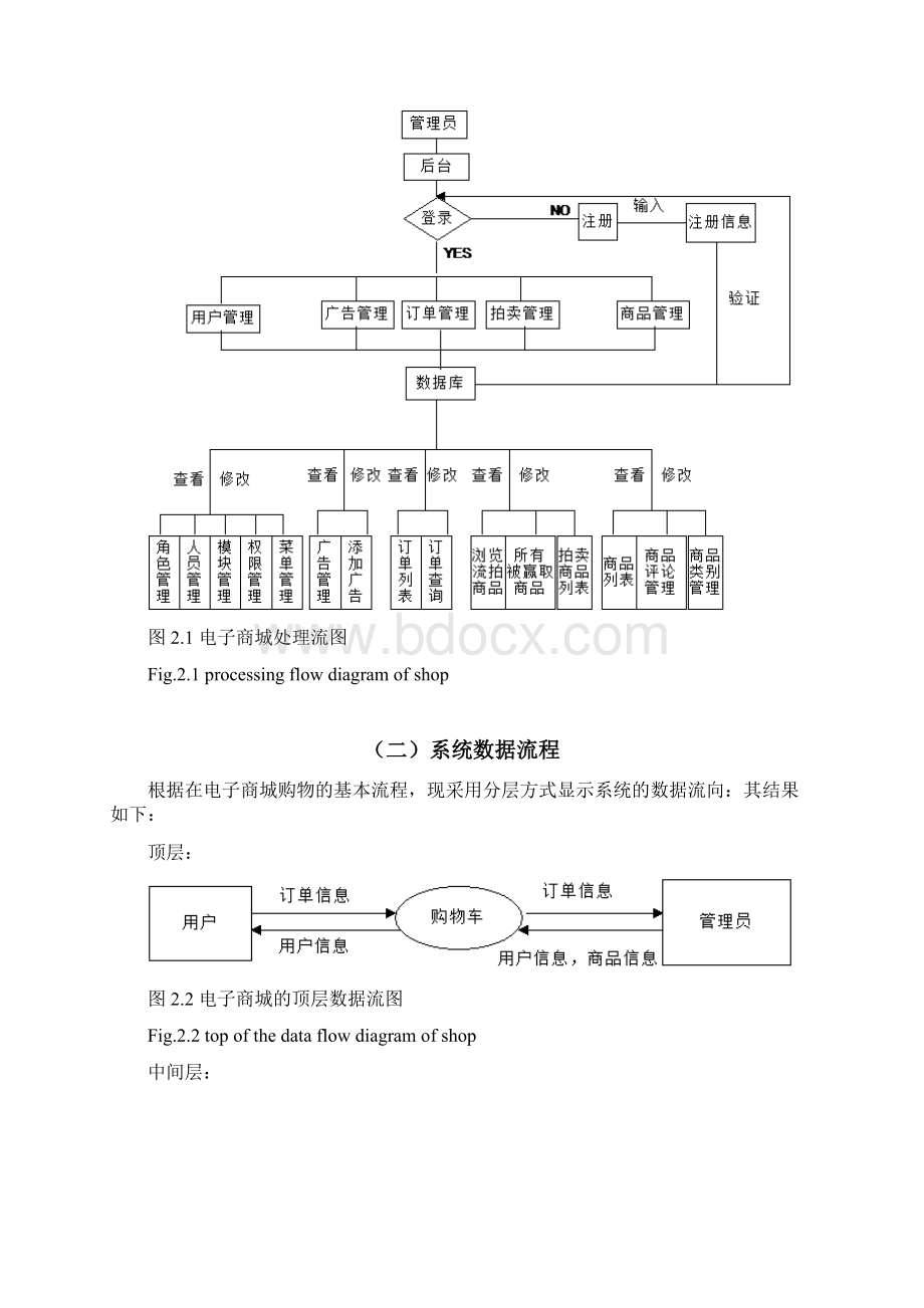 电子商城后台管理毕业设计论文.docx_第3页