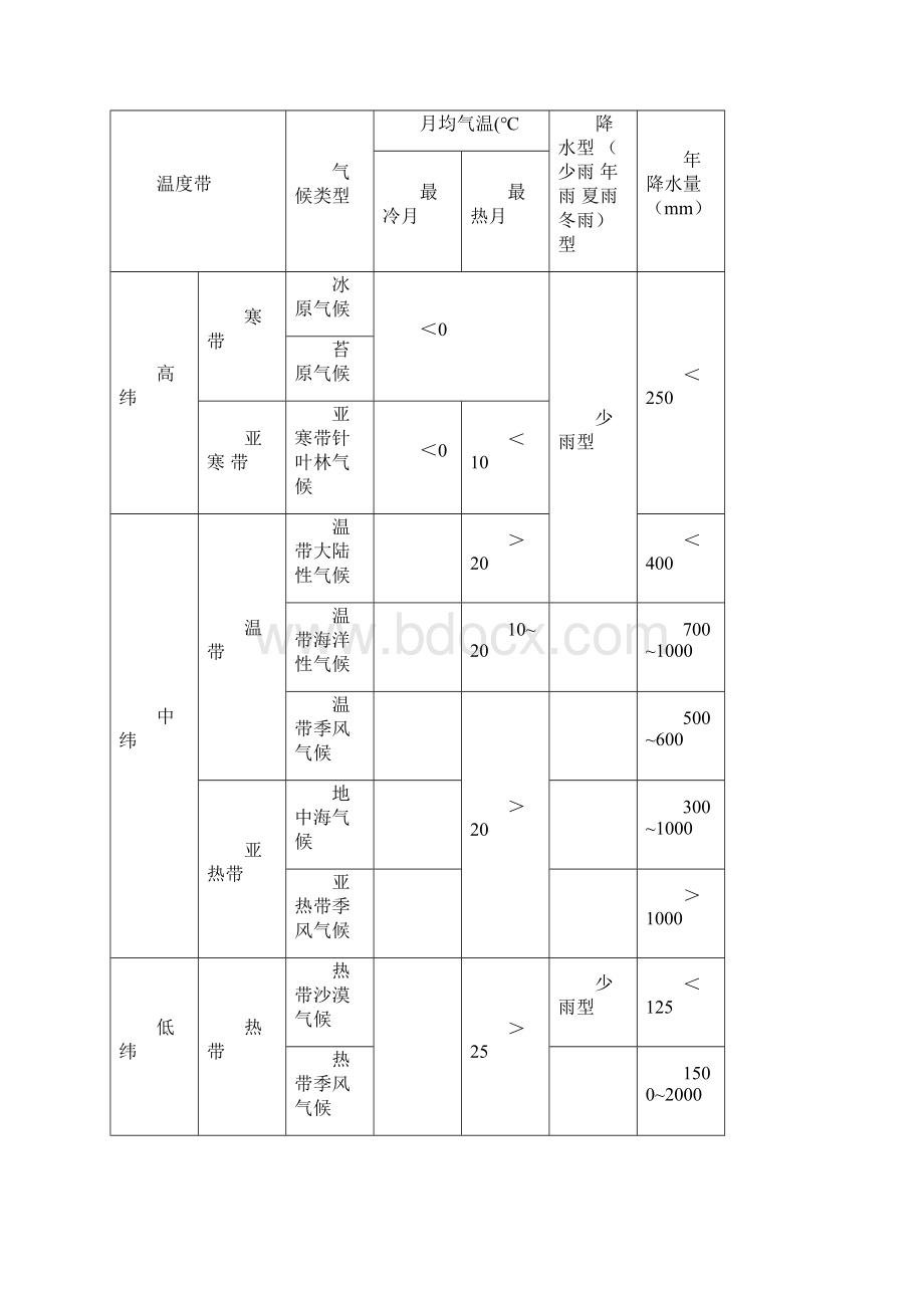 高三地理教案.docx_第3页