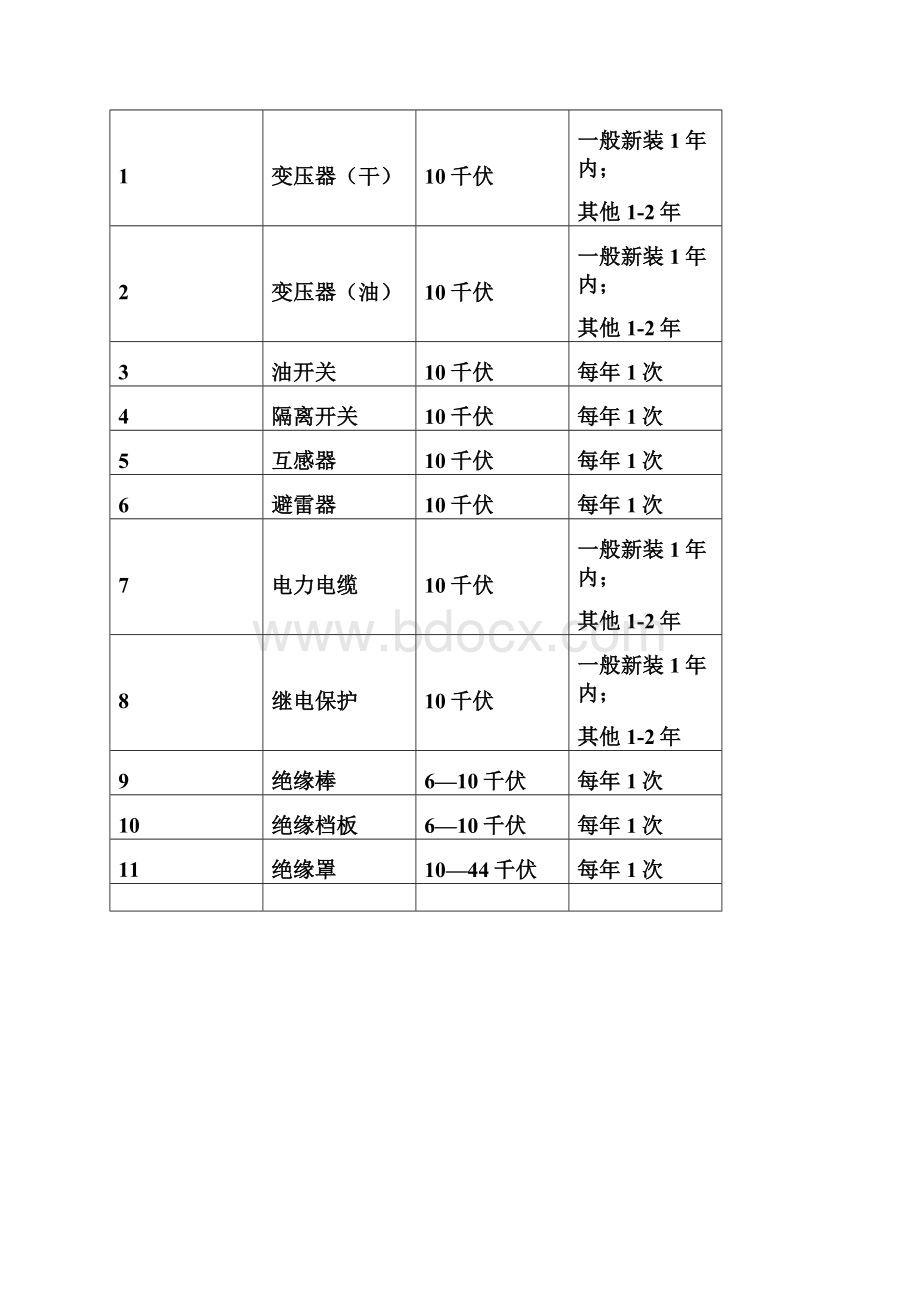 高压设备试验方法汇总.docx_第3页