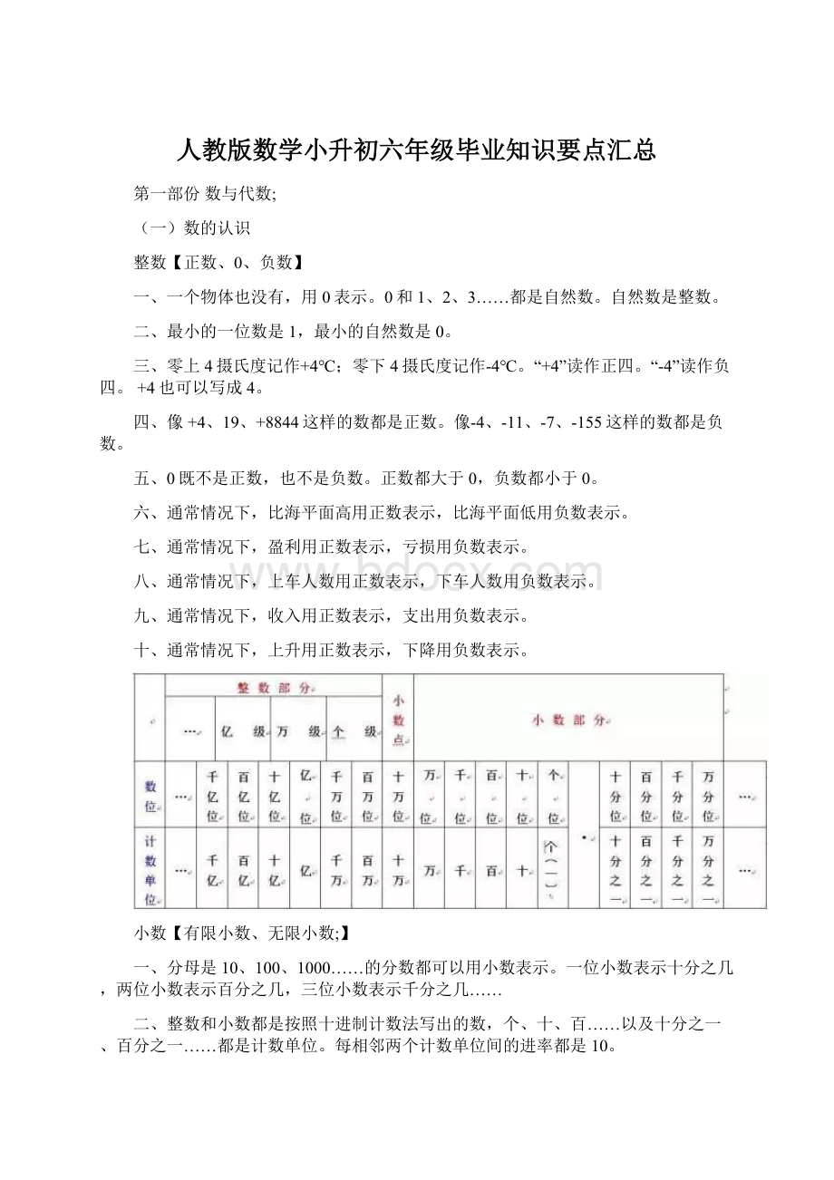 人教版数学小升初六年级毕业知识要点汇总.docx_第1页