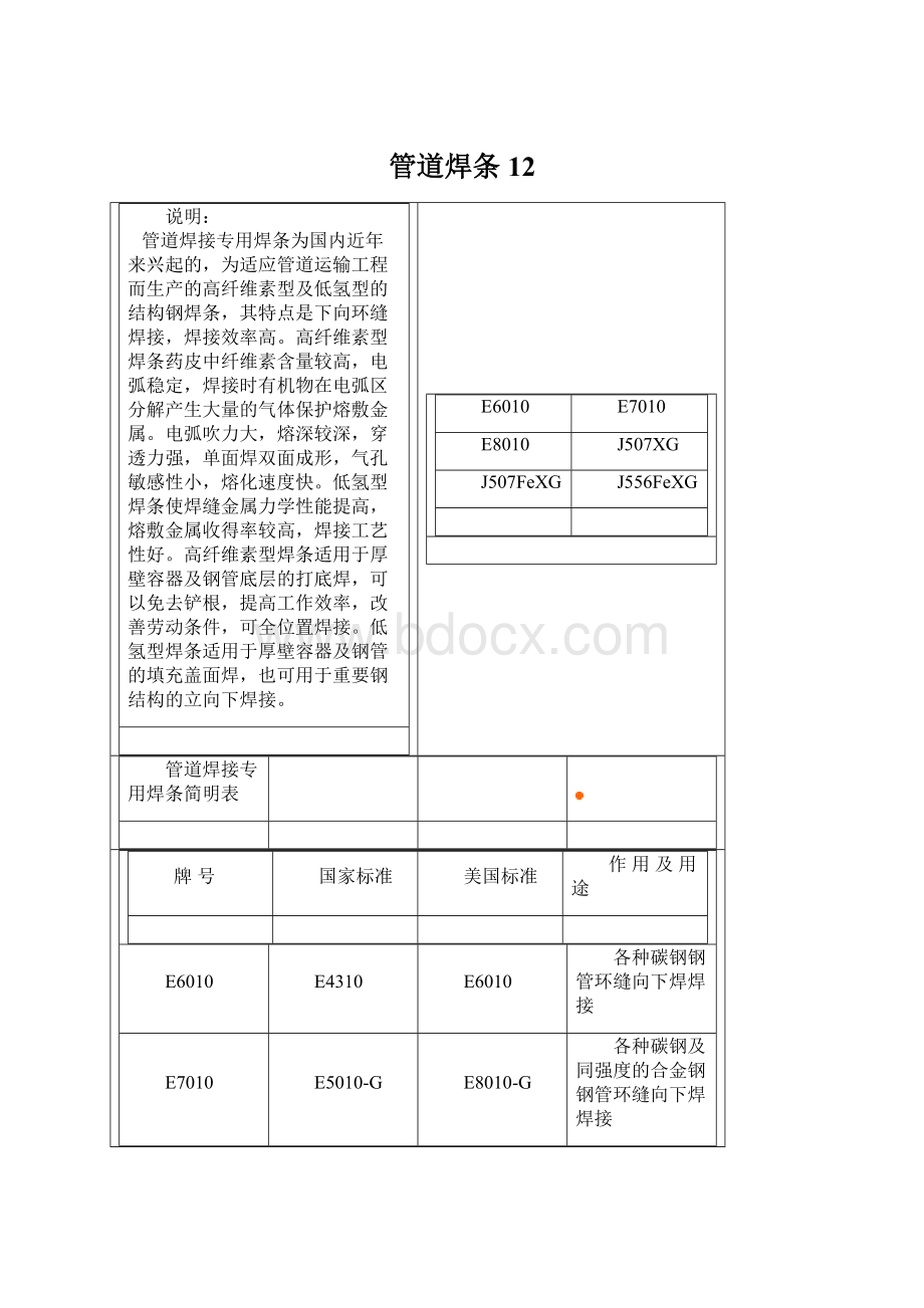 管道焊条12Word文档下载推荐.docx