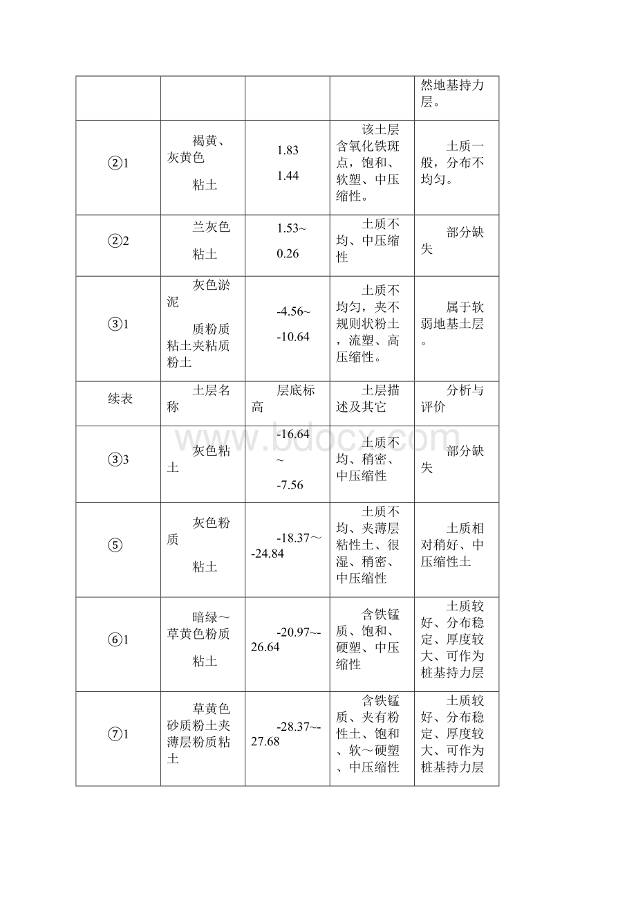 赵重公路改建工程一标施组Word格式.docx_第3页