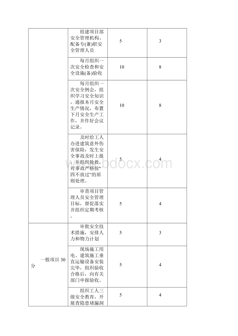 安全生产安全生产责任制考核记录.docx_第2页