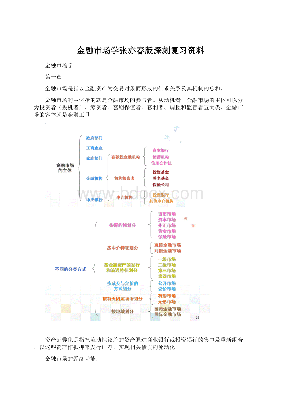 金融市场学张亦春版深刻复习资料.docx