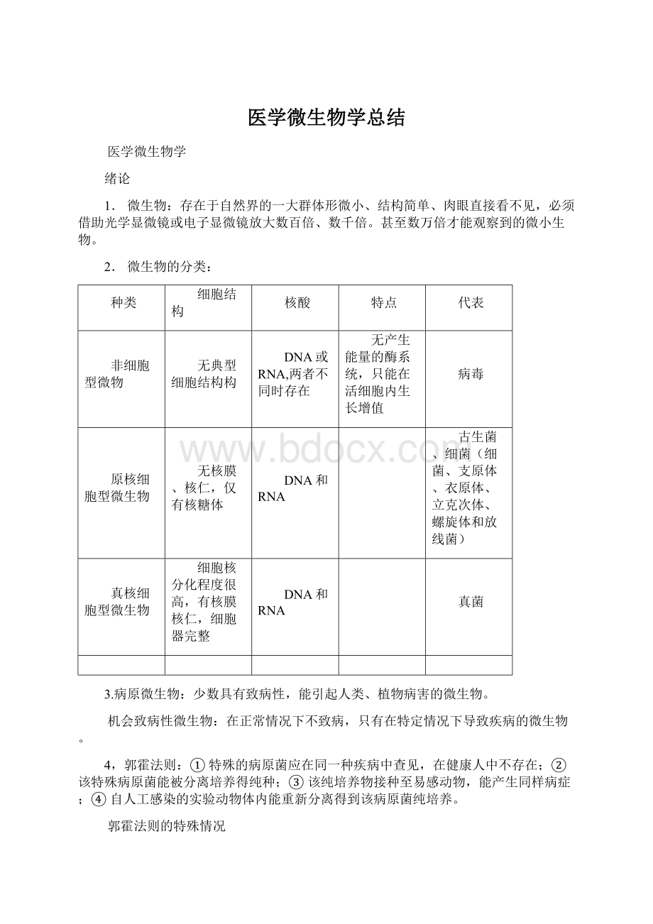 医学微生物学总结Word格式文档下载.docx_第1页