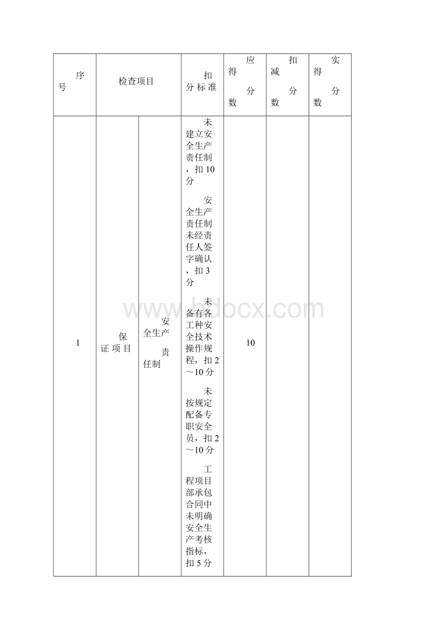 建筑施工安全检查标准JGJ59最新表格.docx_第2页