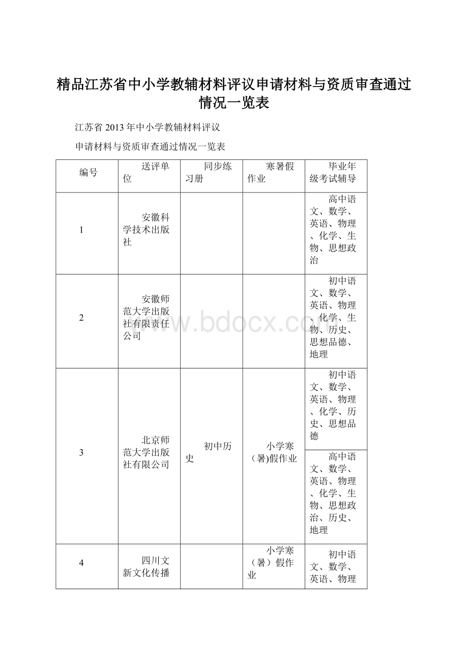 精品江苏省中小学教辅材料评议申请材料与资质审查通过情况一览表.docx_第1页