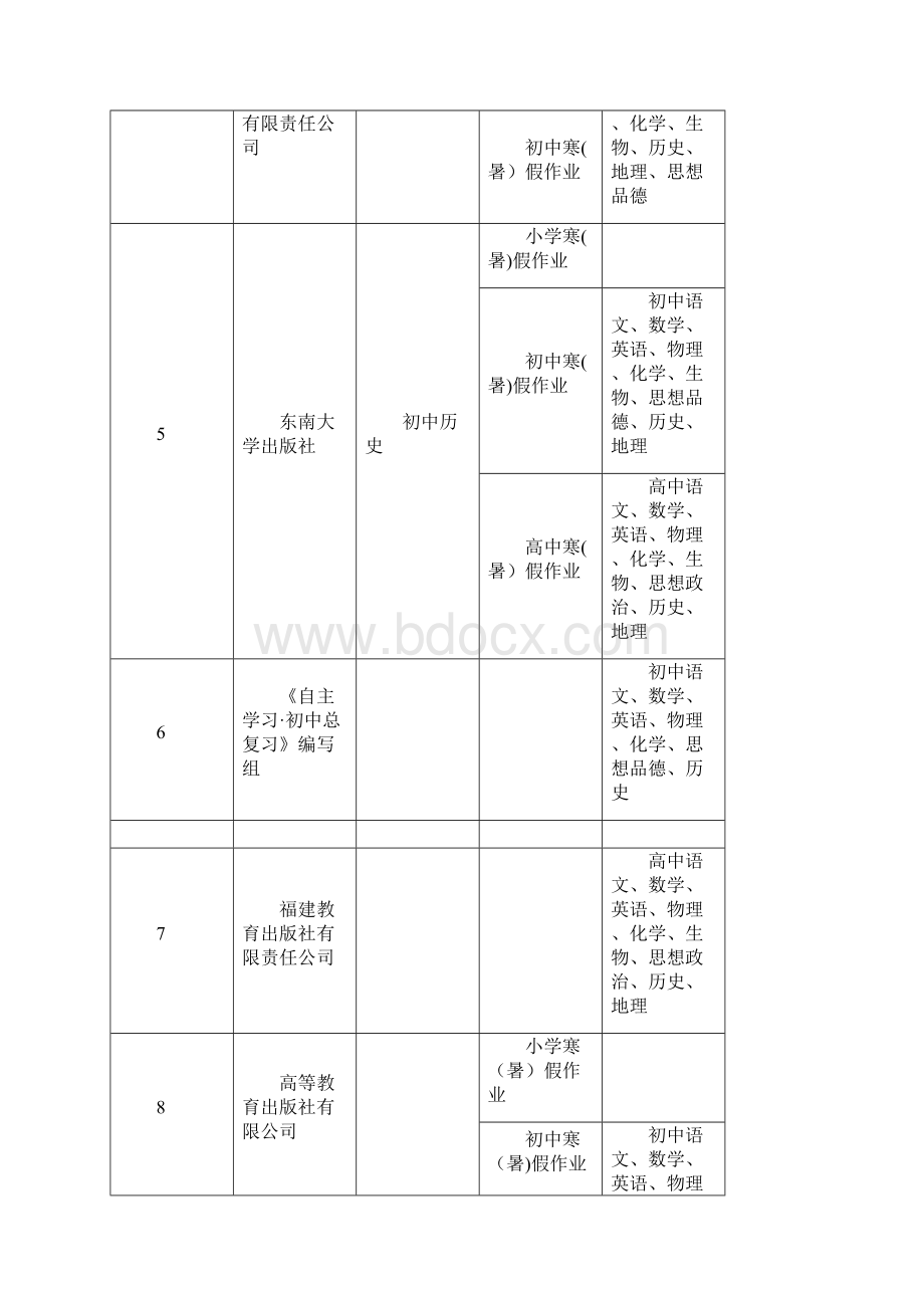 精品江苏省中小学教辅材料评议申请材料与资质审查通过情况一览表.docx_第2页