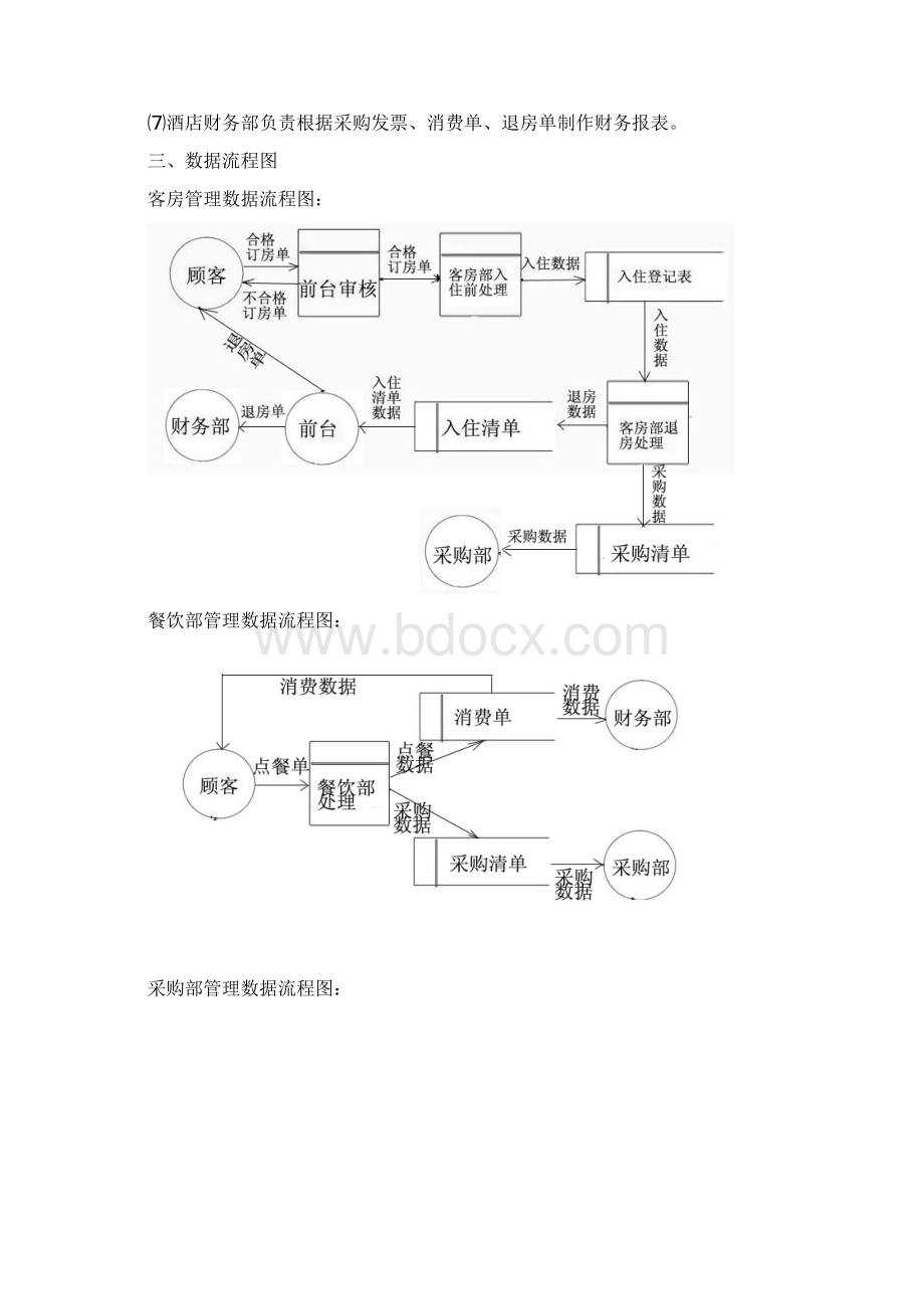 酒店管理信息系统Word文档格式.docx_第3页