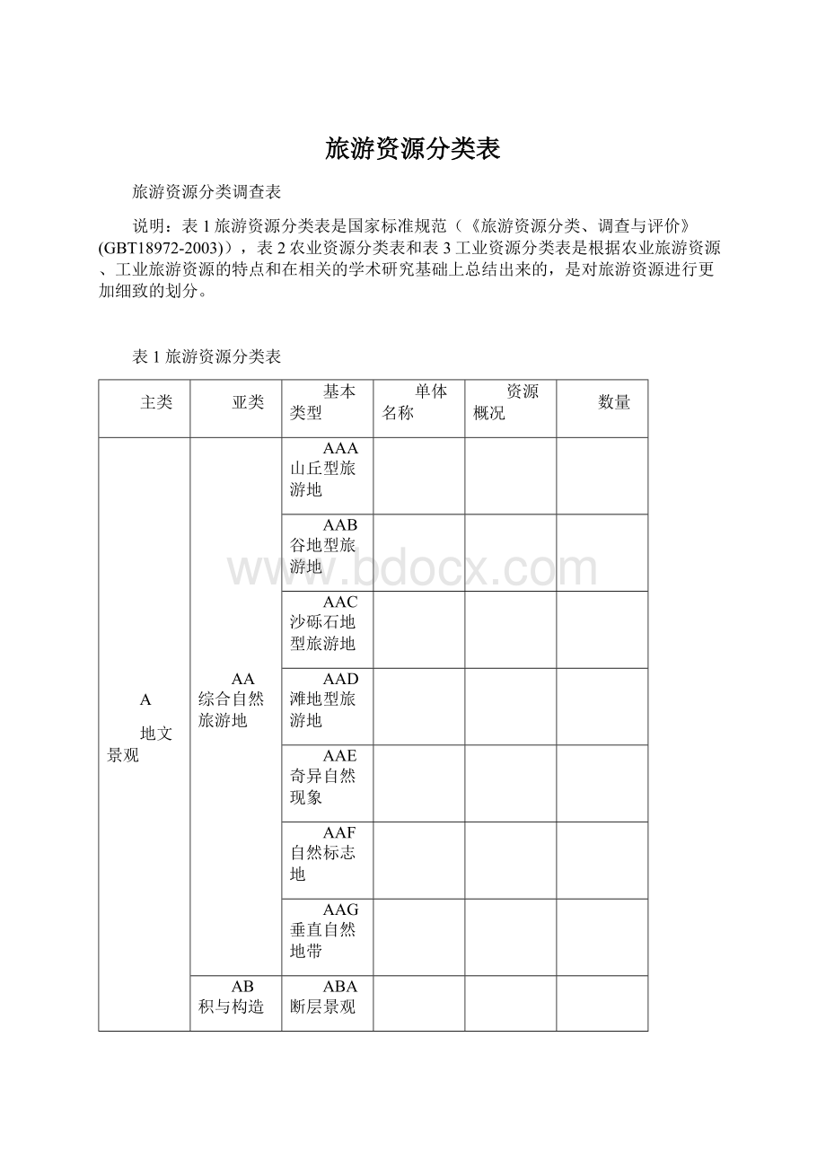 旅游资源分类表.docx_第1页