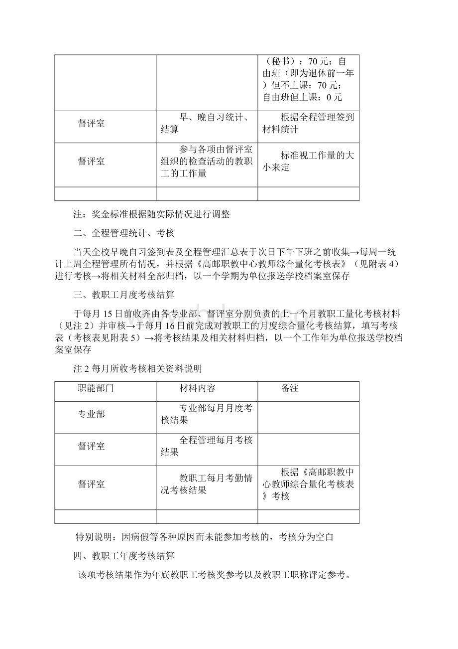 督评室主要工作及工作流程.docx_第3页