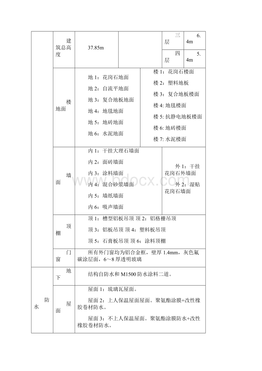 某省博物馆扩建工程质量创优计划.docx_第3页