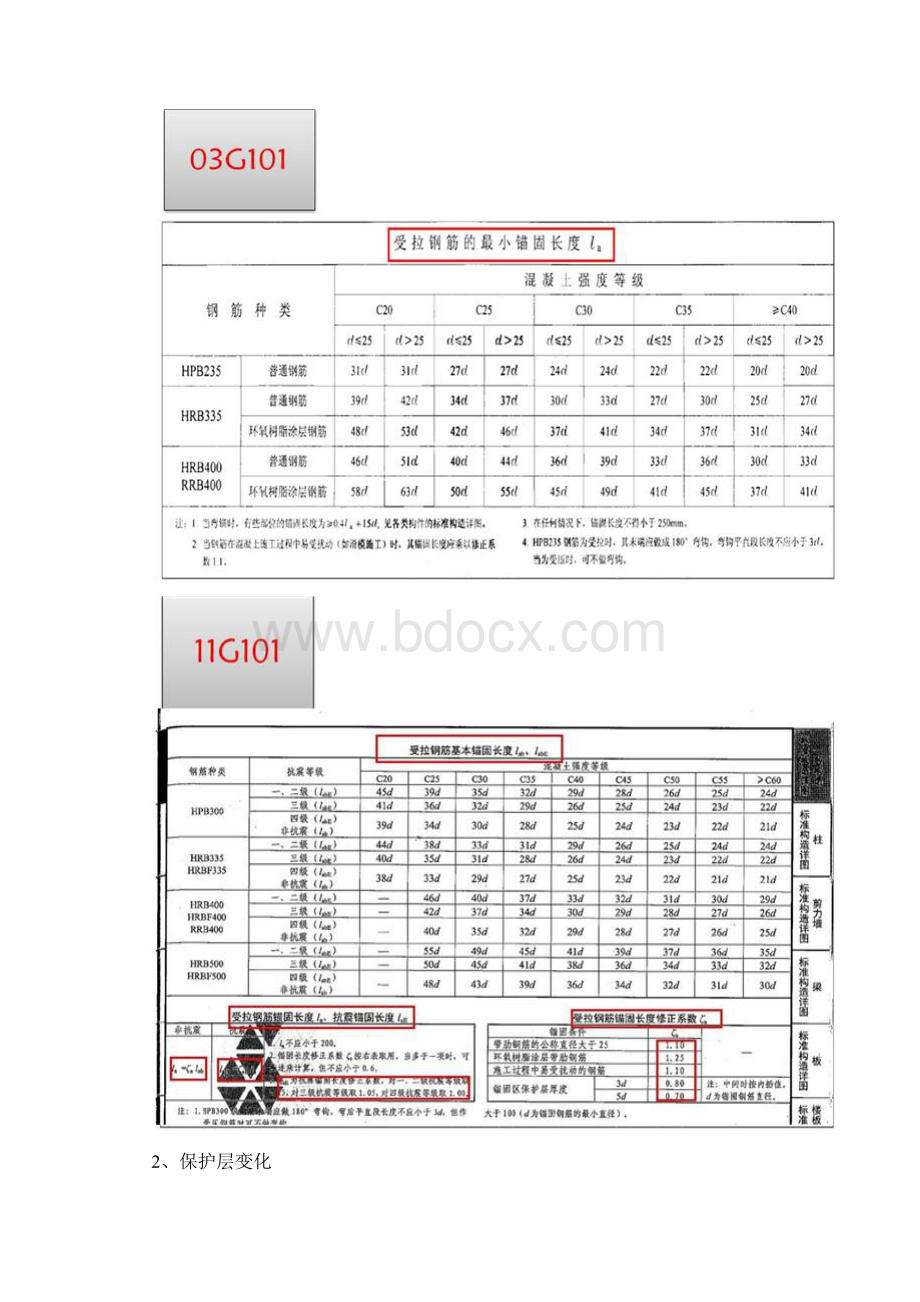 11G101图集全面解析概论讲解.docx_第3页