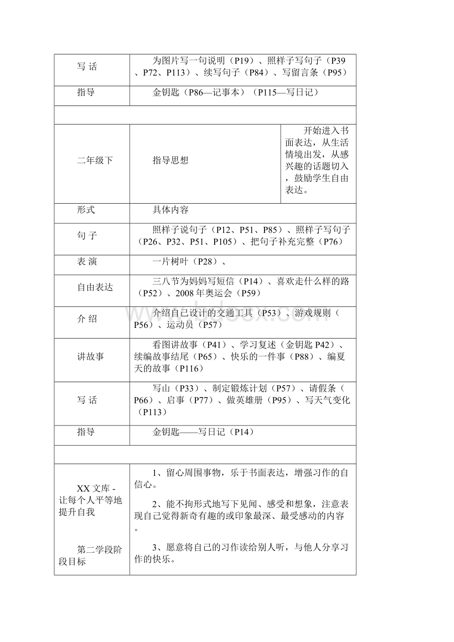 简析小学语文各学段习作目标.docx_第3页