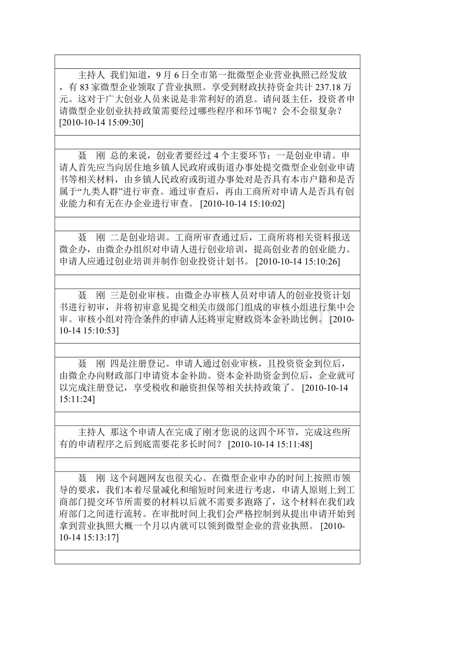 重庆微型企业扶持政策Word文件下载.docx_第3页