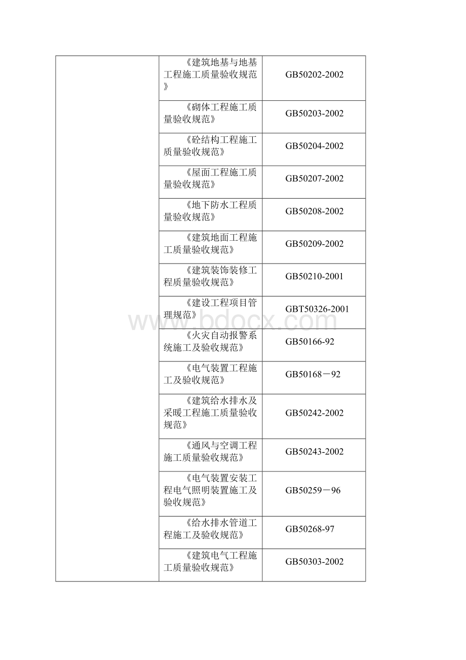 强烈推荐南翟营纪念堂工程施工组织设计总设计.docx_第2页