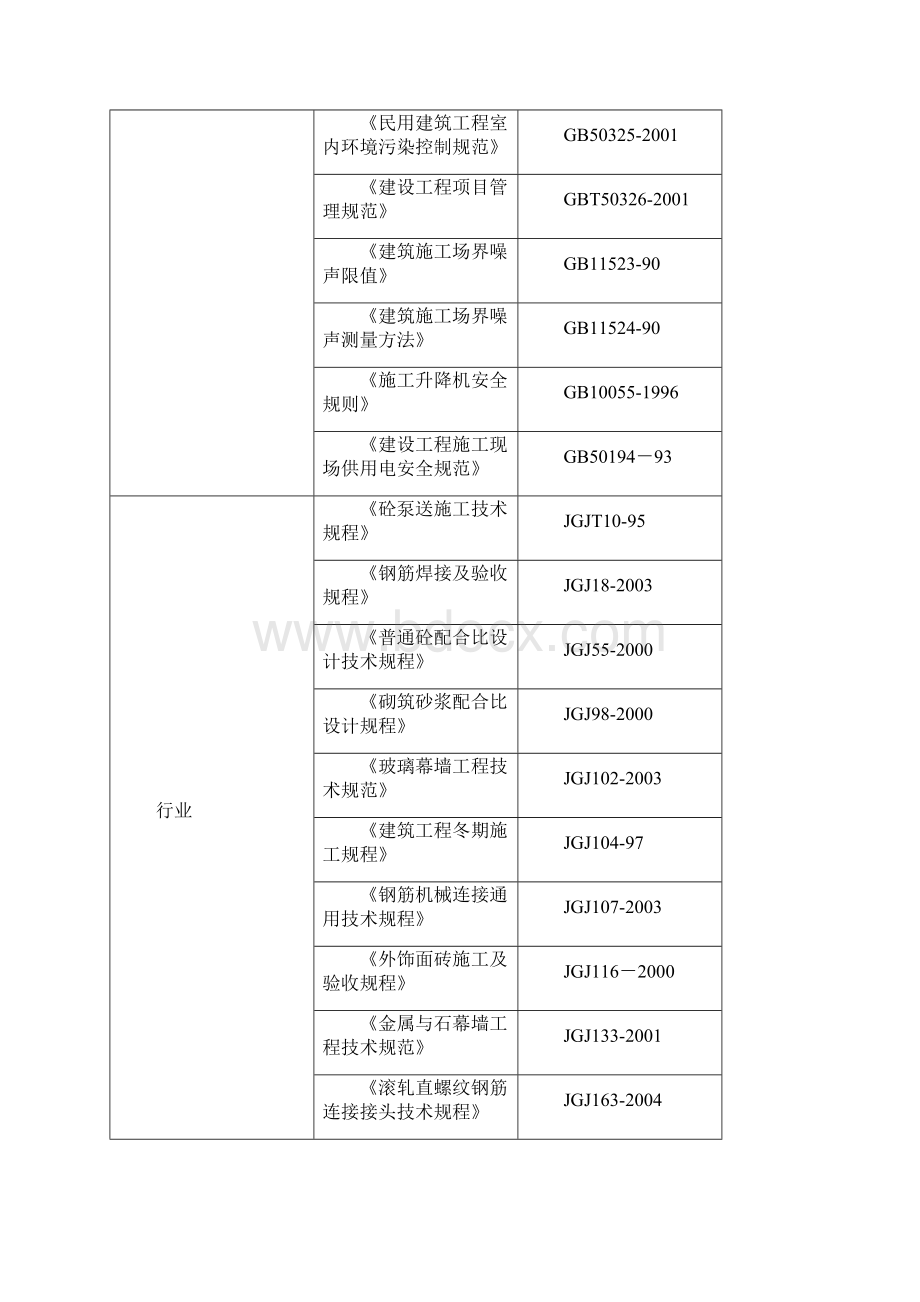 强烈推荐南翟营纪念堂工程施工组织设计总设计.docx_第3页