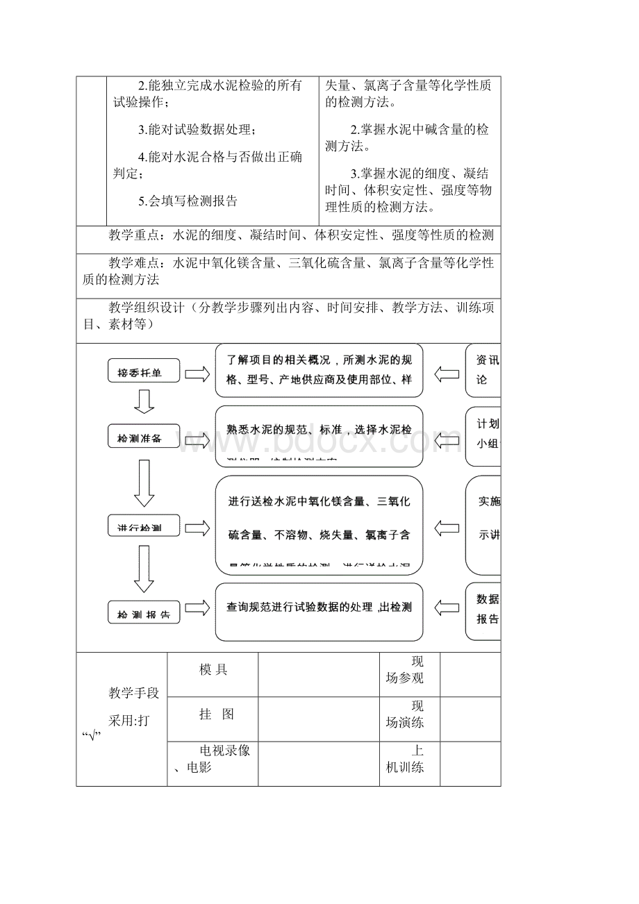 建筑材料与检测教案项目教学一水泥.docx_第2页