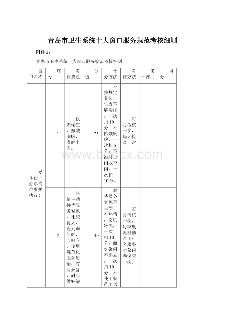 青岛市卫生系统十大窗口服务规范考核细则.docx_第1页