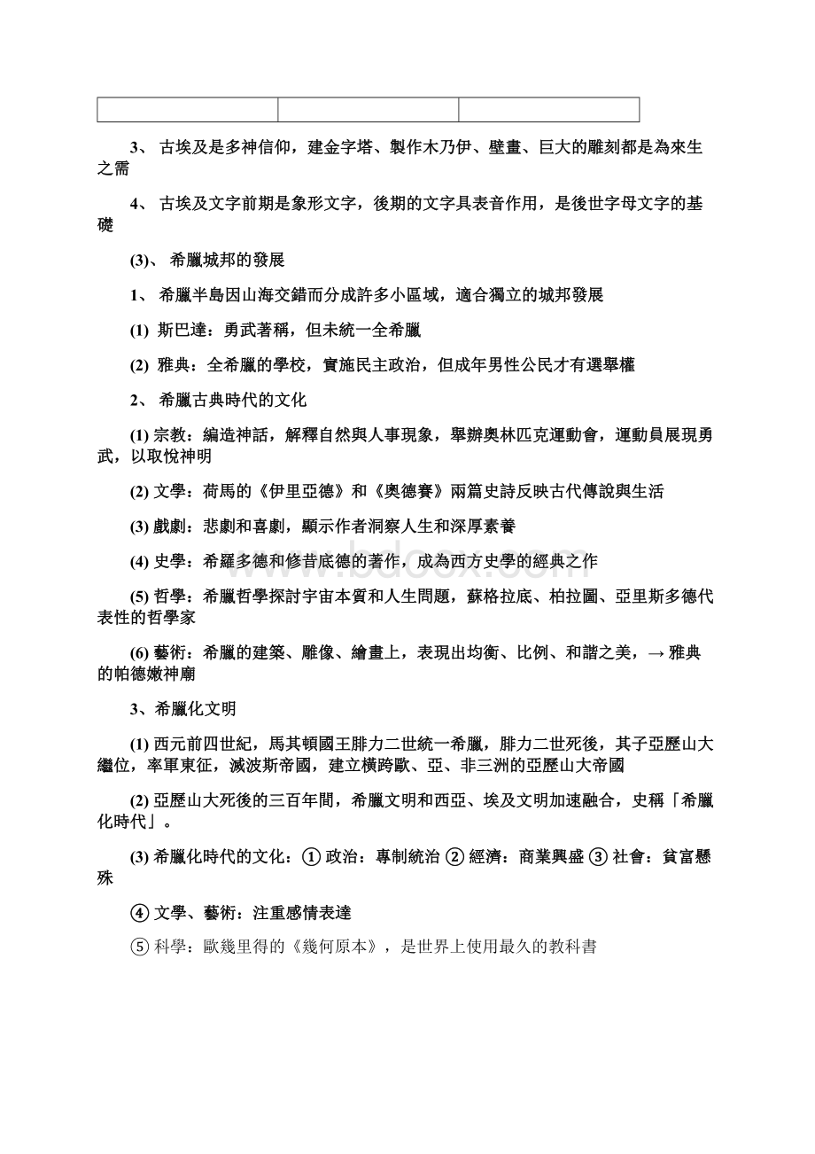 台湾世界史复习讲义.docx_第2页