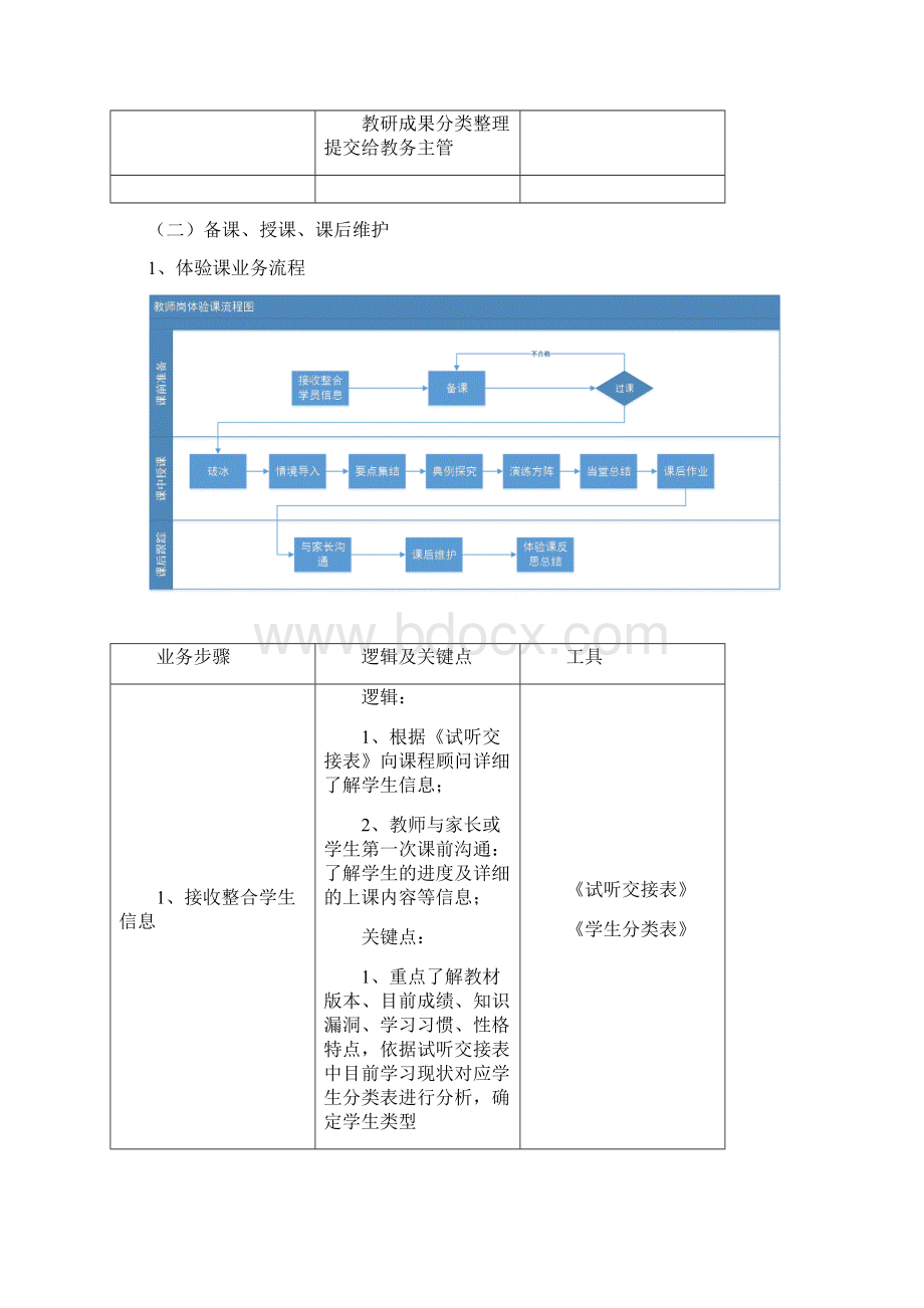 C级校区教师业务梳理升级教师版Word格式.docx_第3页