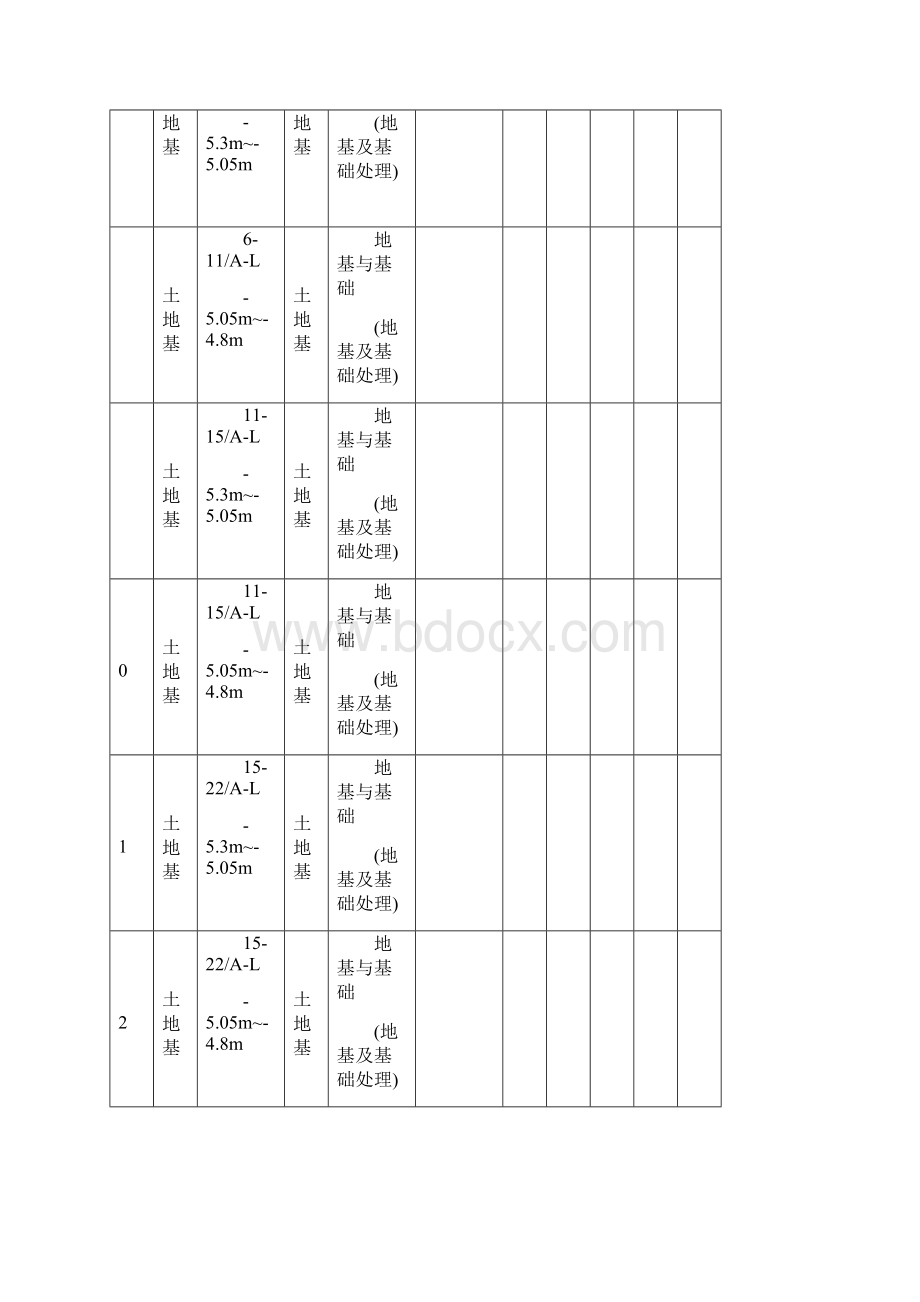 单位工程检验批划分记录修改1Word文档下载推荐.docx_第3页