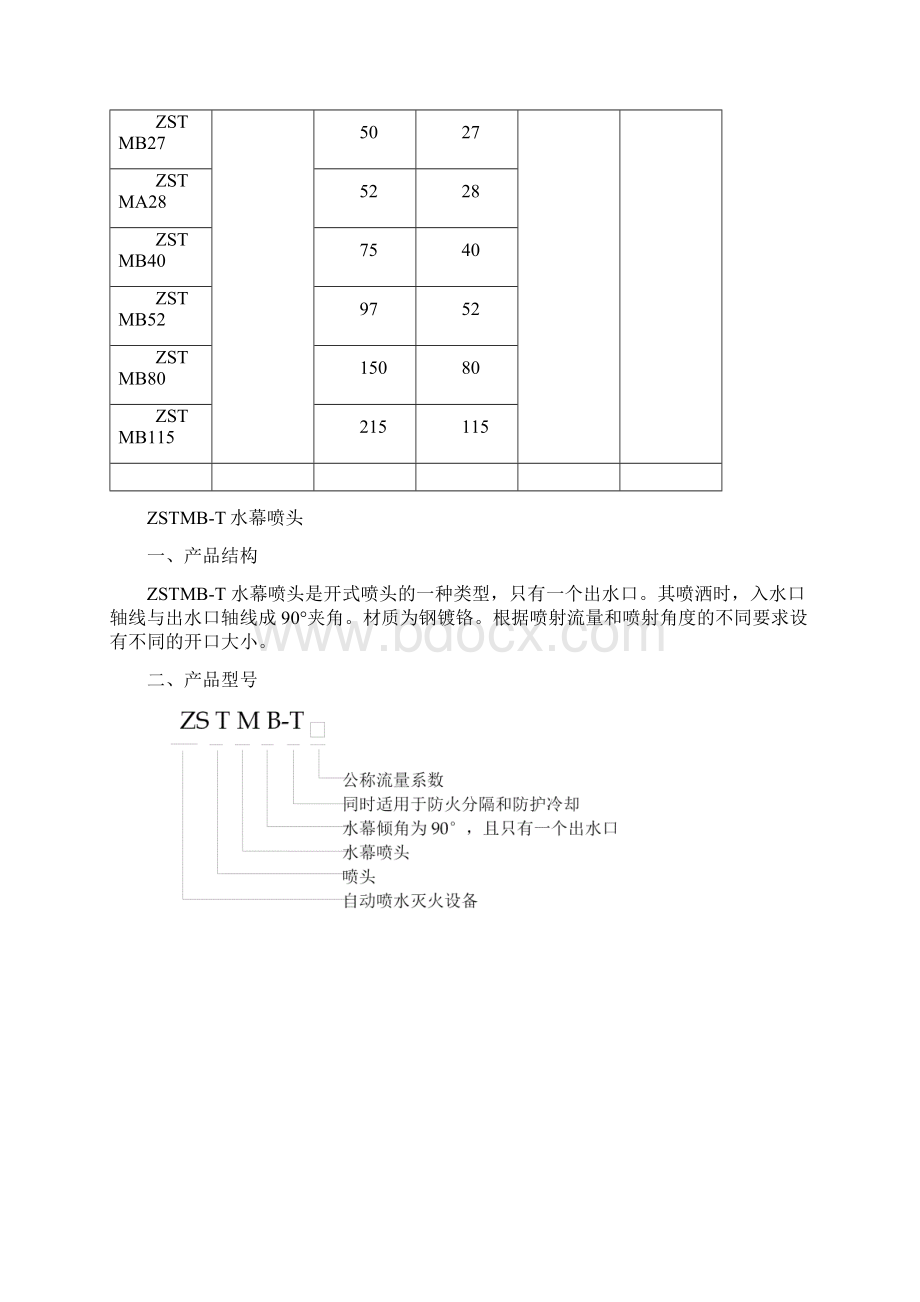 水幕喷头大全Word格式文档下载.docx_第2页