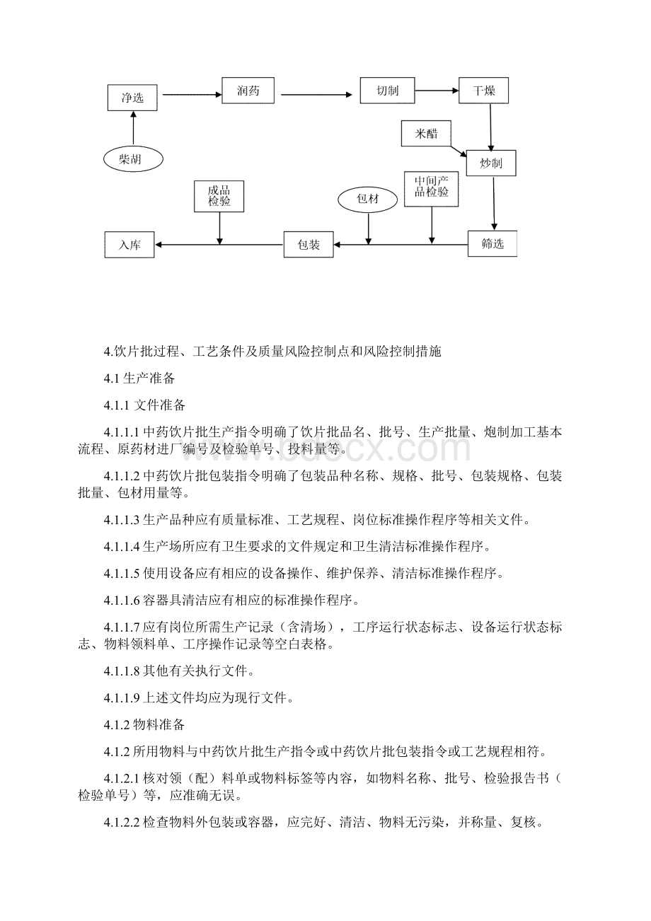 醋柴胡饮片生产工艺规程Word下载.docx_第2页