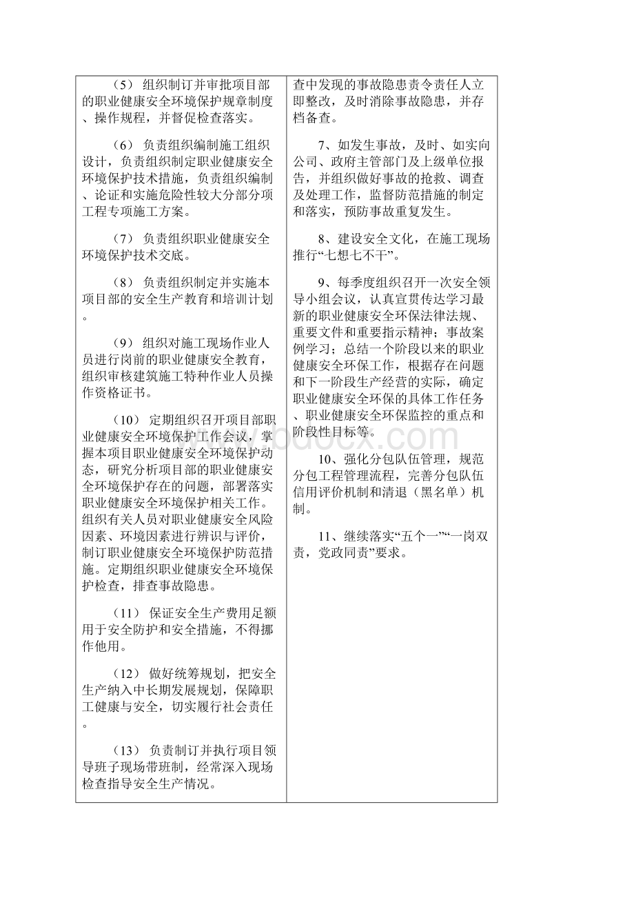 2秦皇岛项目部职业健康安全环保责任与年度行动方案初稿.docx_第2页