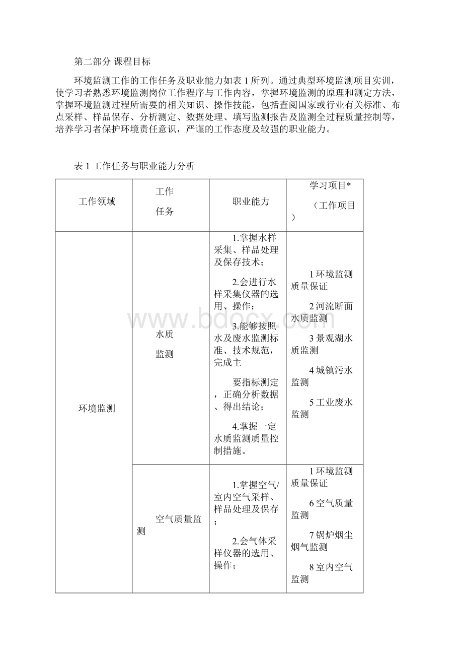 《环境监测》课程标准.docx_第2页