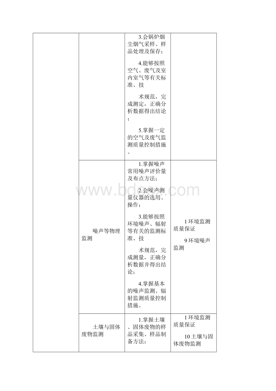 《环境监测》课程标准.docx_第3页