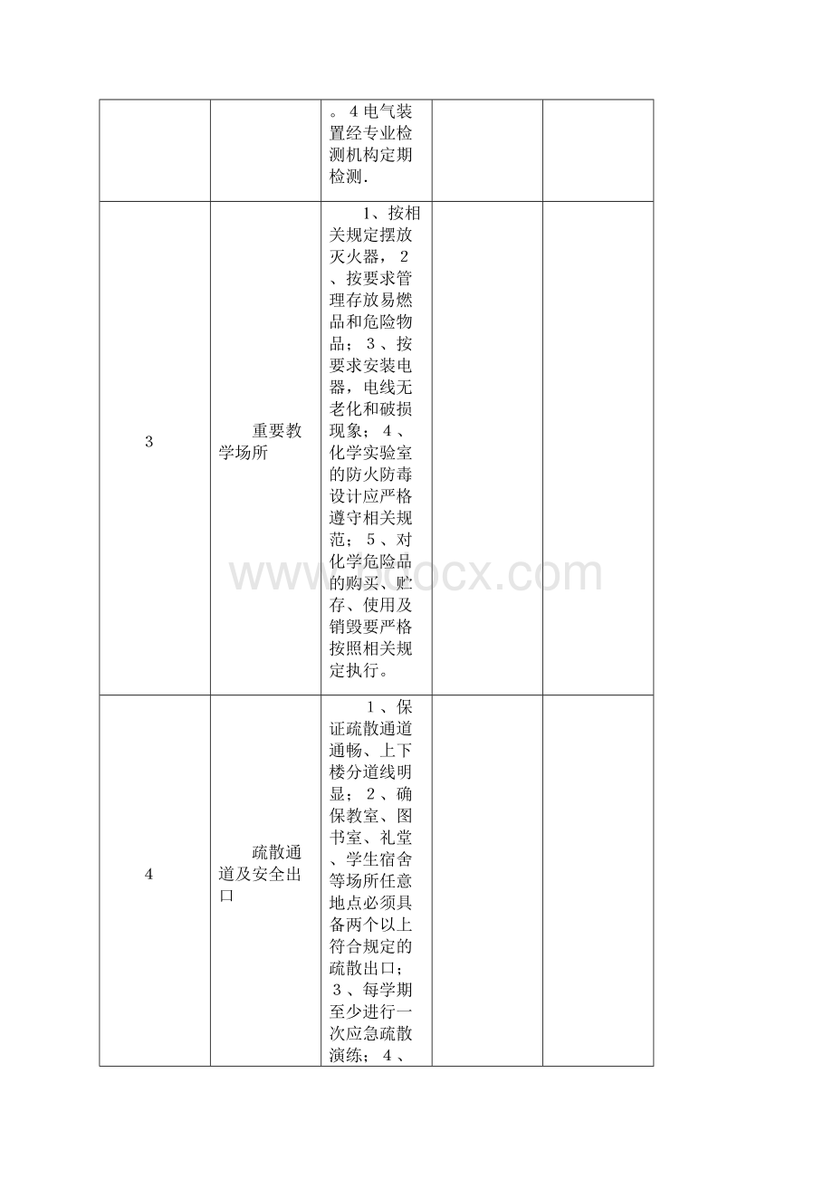 鲁口中心小学消防安全检查表.docx_第2页