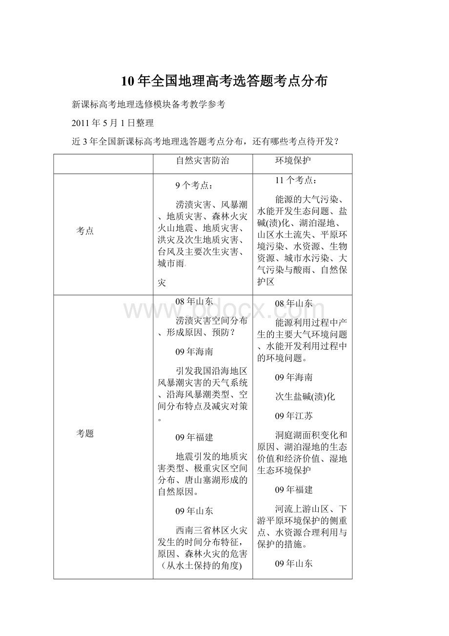 10年全国地理高考选答题考点分布Word文档格式.docx_第1页