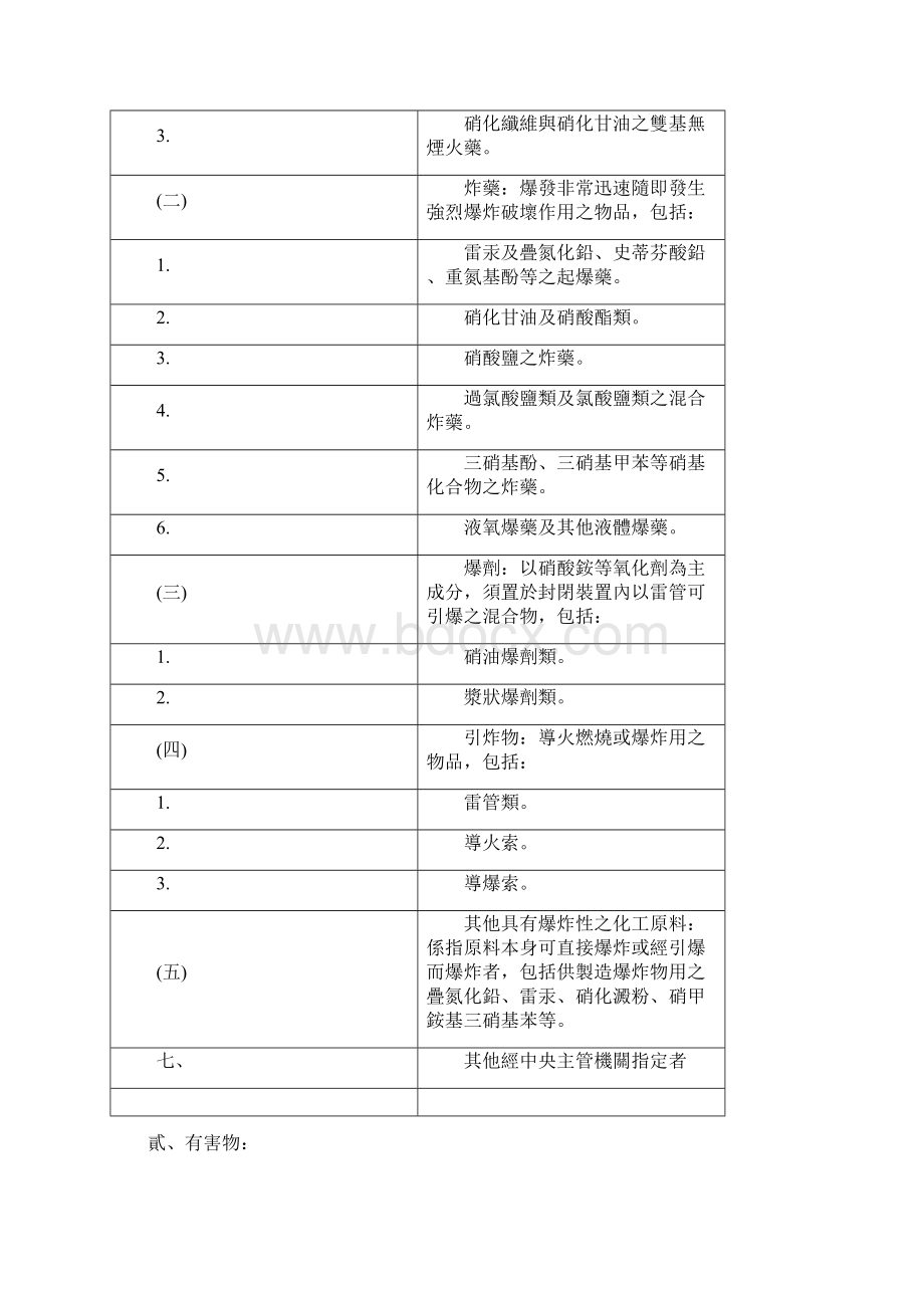 列管危害物质一览表.docx_第3页