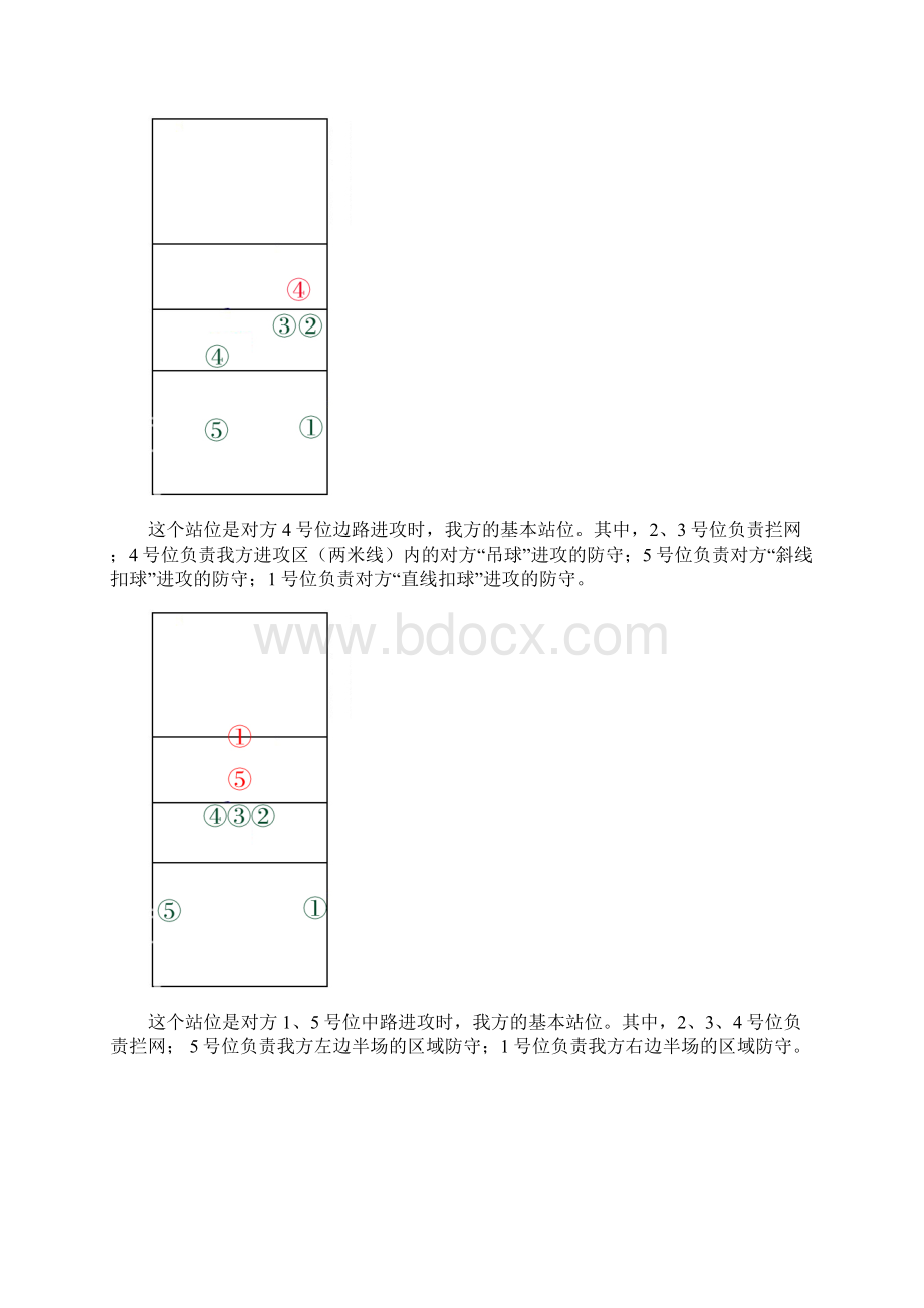 气排球技术入门全解解读.docx_第3页