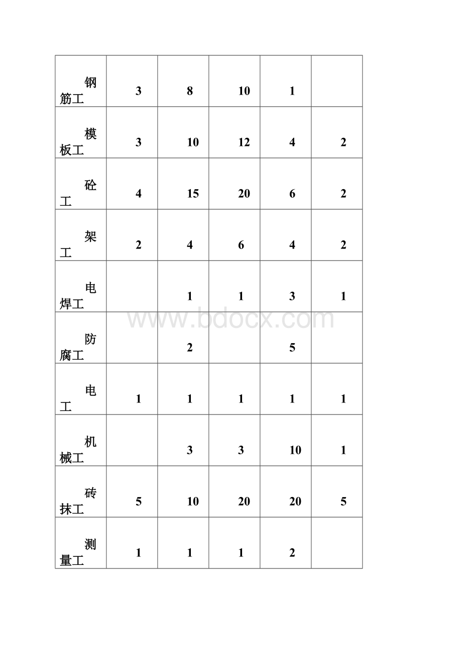 总体施工进度计划文字说明汇总Word文档下载推荐.docx_第3页