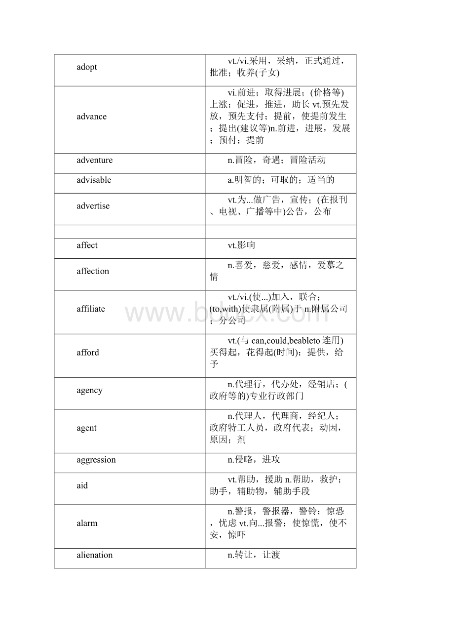 GCT考试英语核心词汇.docx_第2页