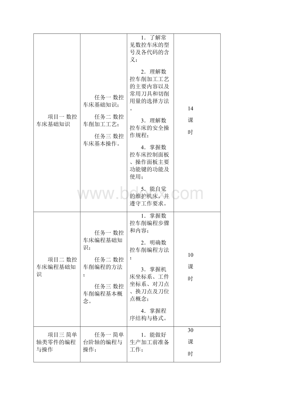 数控车课程标准Word格式.docx_第3页