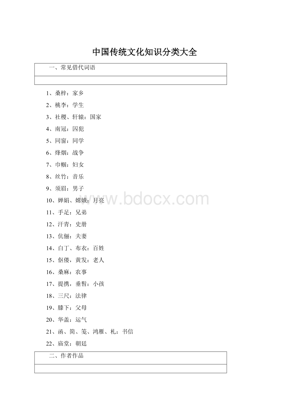 中国传统文化知识分类大全Word下载.docx